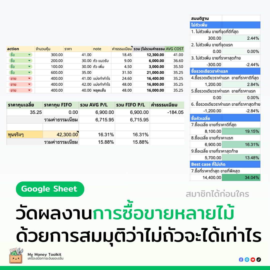 Google sheet วัดผลงานการซื้อขายหลายไม้