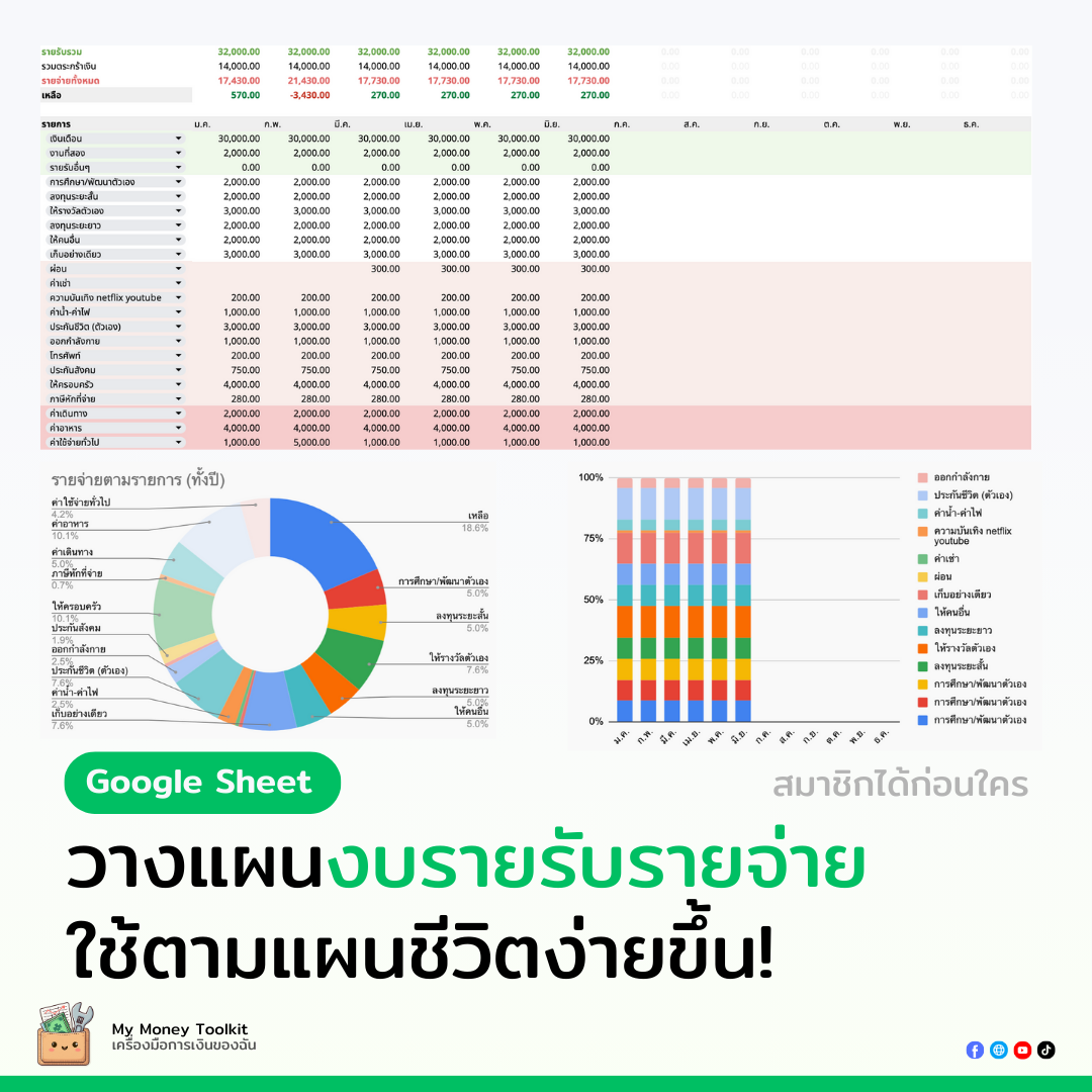 Sheet วางแผนงบรายรับรายจ่าย