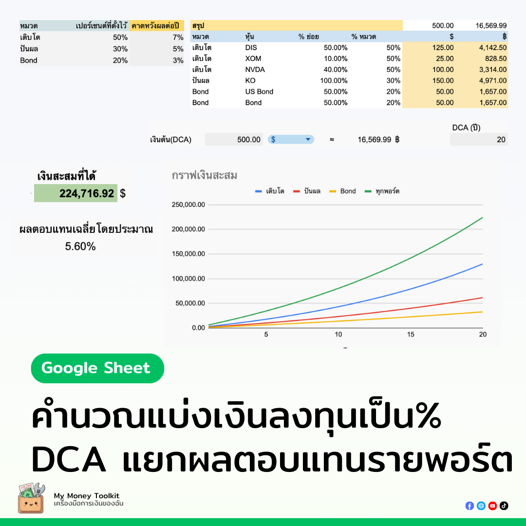 Sheet ลอง DCA แยกพอร์ตดูผลลัพธ์