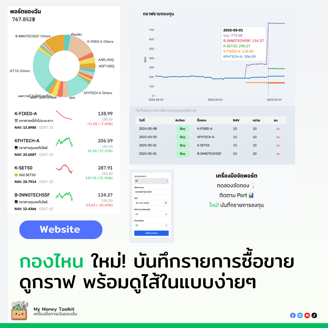 กองไหน ค้นหา/บันทึกกองทุน